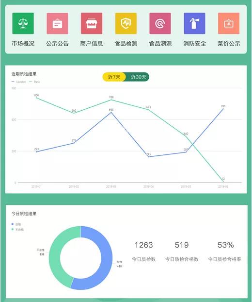 智慧農(nóng)貿(mào)案例|蘇州乘航、晨陽(yáng)農(nóng)貿(mào)市場(chǎng)智慧化改